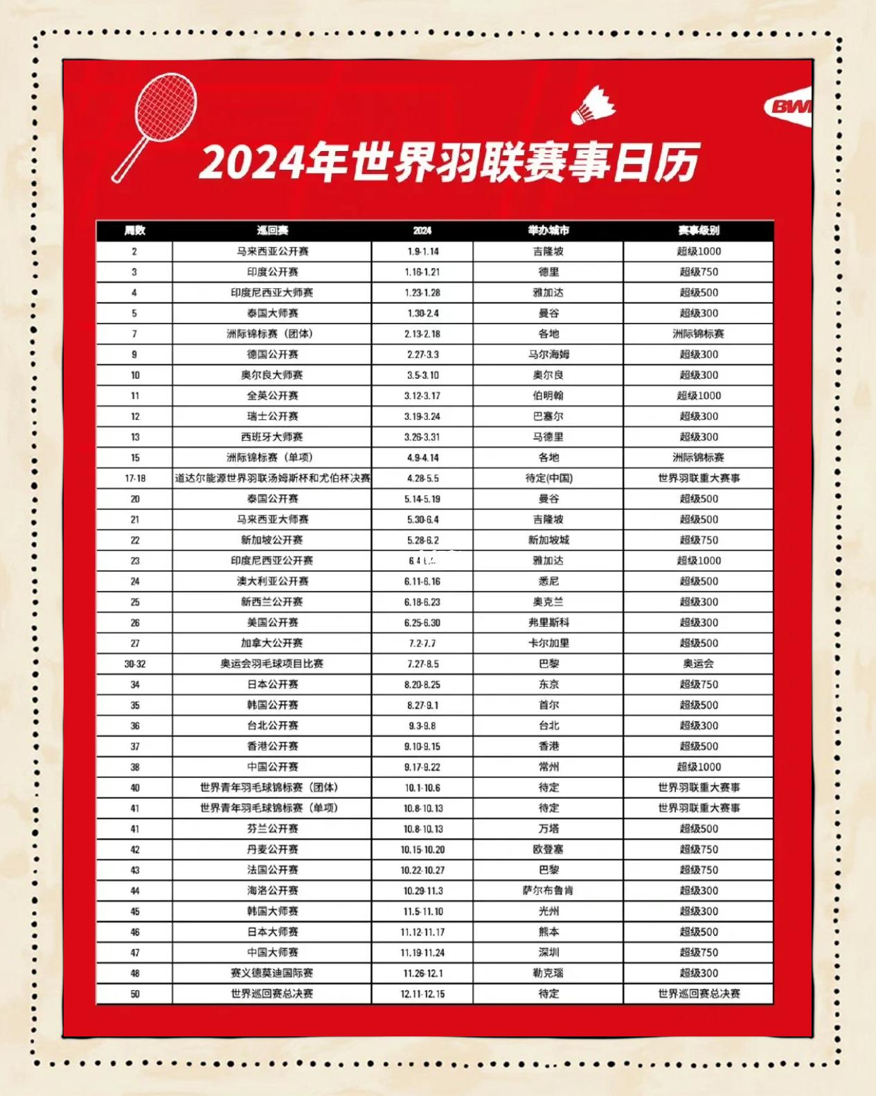 关于羽毛球赛程公布,焦点大战一触即发的信息 关于羽毛球赛程公布,焦点大战一触即发的信息