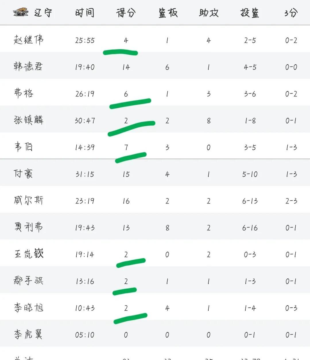 CBA赔率刷新纪录,竞猜热度飙升 CBA赔率刷新纪录,竞猜热度飙升