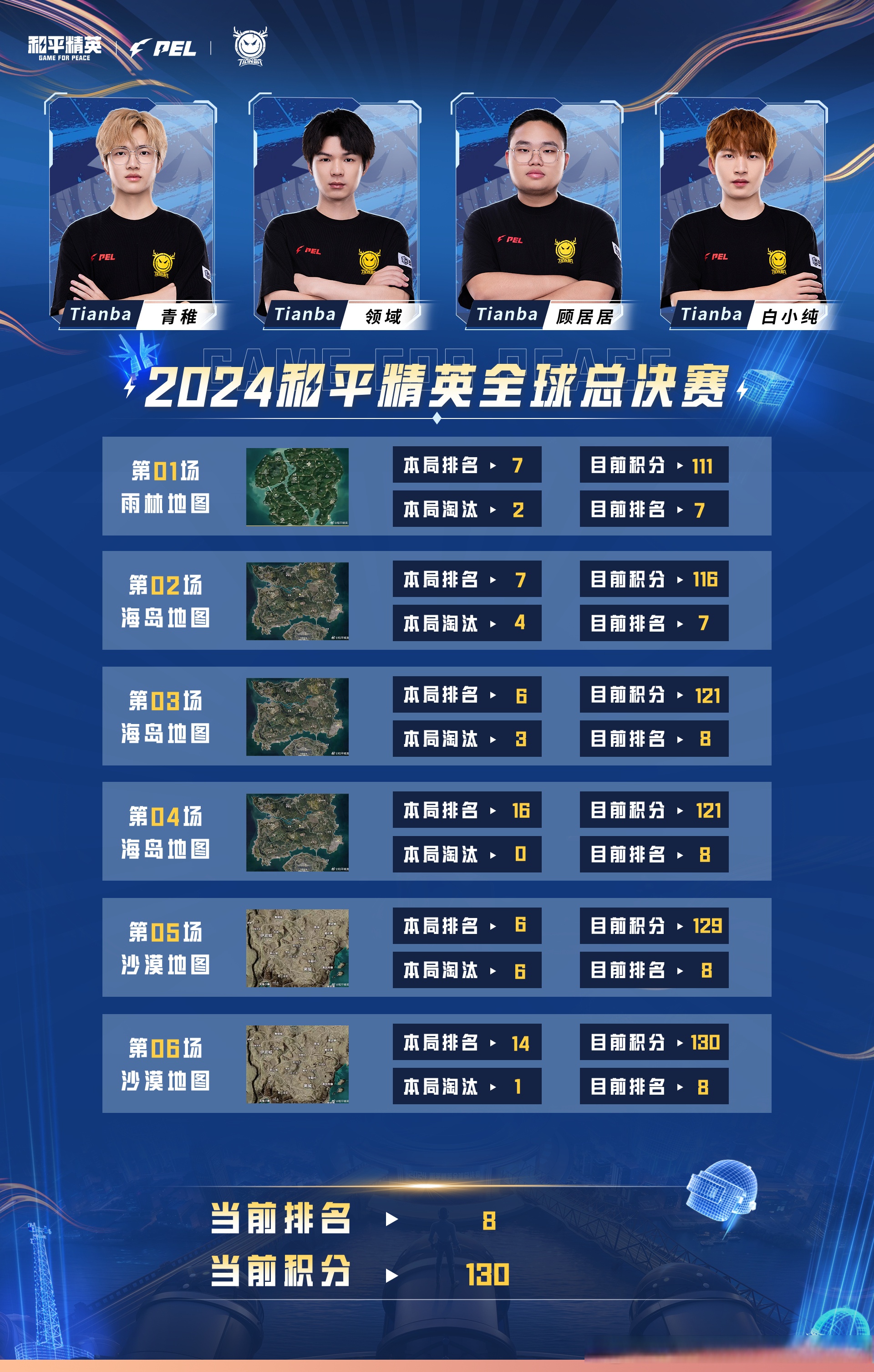 关于和平精英赔率刷新纪录,竞猜热度飙升的信息 关于和平精英赔率刷新纪录,竞猜热度飙升的信息